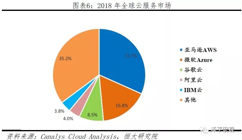 |公海最新登录网站是多少全球互联网发展报告2019：中美G2